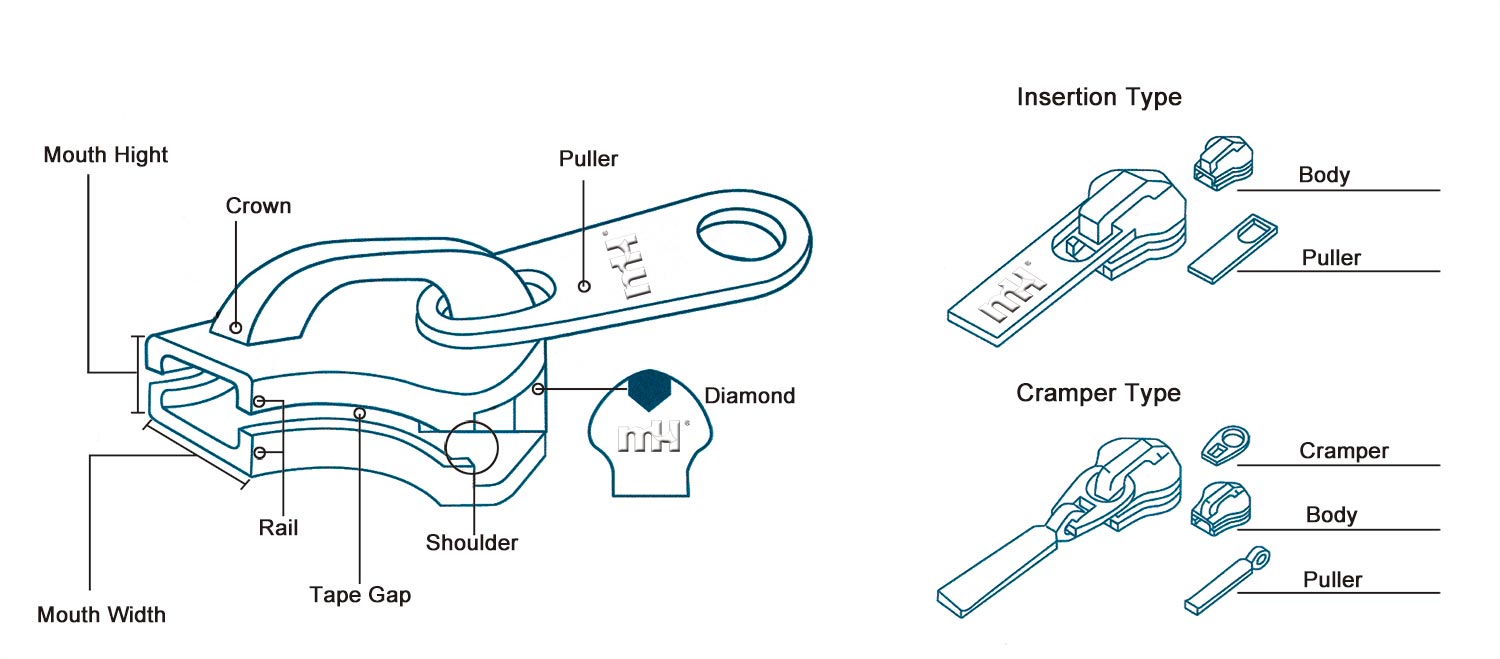 structure of zipper slider