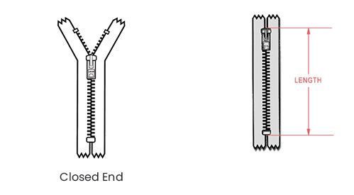 Zipper Style and Length Customization